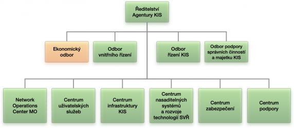 Ekonomický odbor