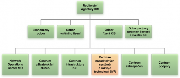 Centrum nasaditelných systémů a rozvoje technologií SVŘ